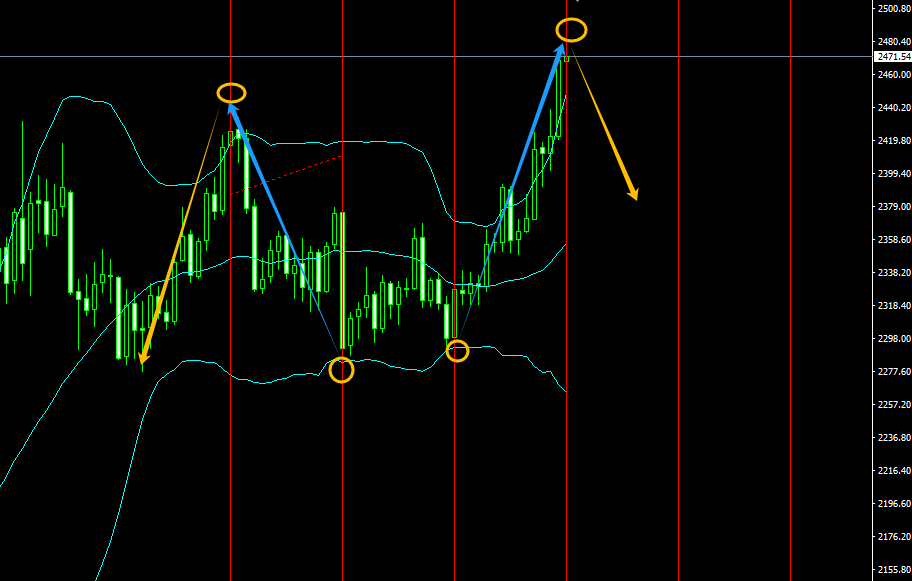 2024年09月07日:薛晓庆：黄金黑色星期五谁来背锅？