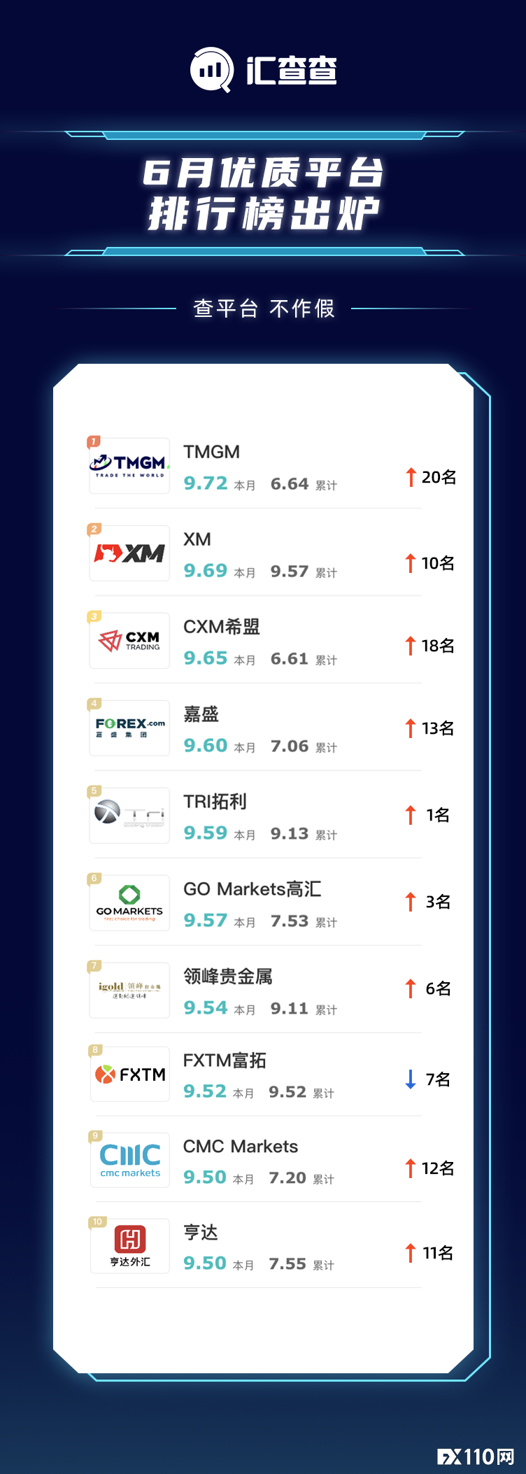 2024年10月06日:&#x3010;汇查查&#x3011;重磅出炉&#xFF01;6月优质榜单全揭晓&#x2192;