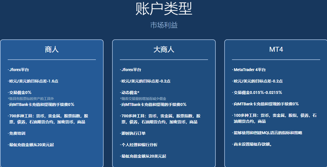 2024年10月30日:MTBankFX外汇平台账户类型 MTBankFX外汇平台账户类型