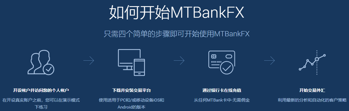 2024年10月30日:MTBankFX外汇平台账户类型 MTBankFX外汇平台账户类型