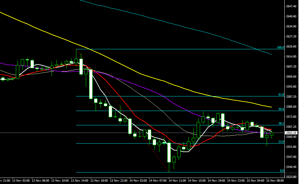 2024年11月21日:薛晓庆： 黄金，下跌结构保持完好无损