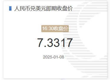 1月8日人民币兑美元即期收盘价报7.3317 较上一交易日下调42个基点(2025年01月08日)